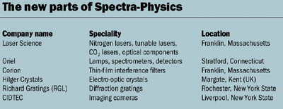 The new parts of Spectra-Physics