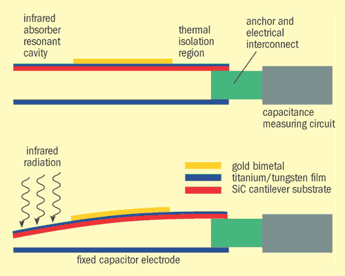 MEMS infrared sensor