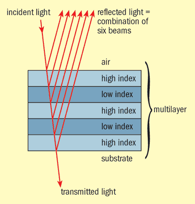 Thin-film schematic