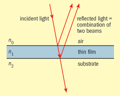 Thin-film schematic (2)