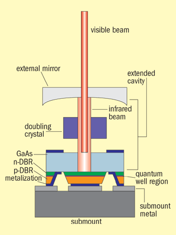 NECSEL schematic