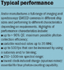 Typical performance