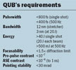 QUB's requirements