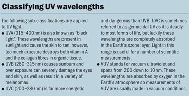 Classifying UV wavelengths