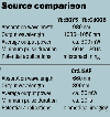 Source comparison