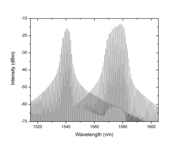 Dual-wavelength quantum dot laser