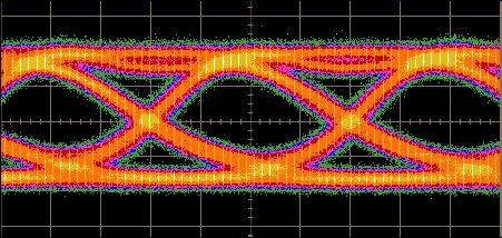 850 nm VCSEL 25 Gbit/s eye diagram