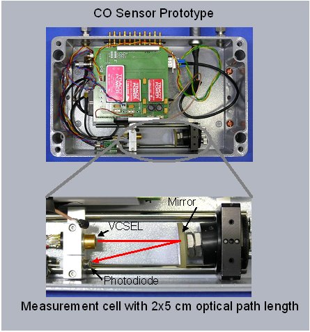 Carbon monoxide sensor with 2.3 micron VCSEL