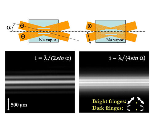 Reduced fringe spacing improves interferometer resolution