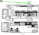 schematic of setup inside truck