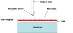 Fiber VCSEL with intracavity microlens