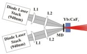 Schematic of terawatt laser system