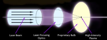 Laser-driven light