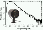 Broad terahertz spectrum generated by photomixer
