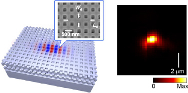 Defect structure and photon localization