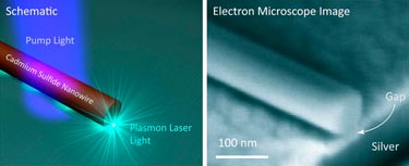 Plasmonic laser in action