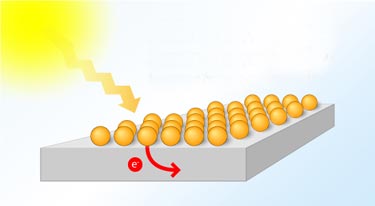 Hot electron transfer with quantum dots