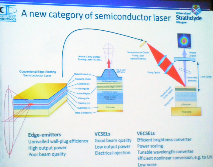 VECSELs are a new type of semiconductor laser giving higher brightness.