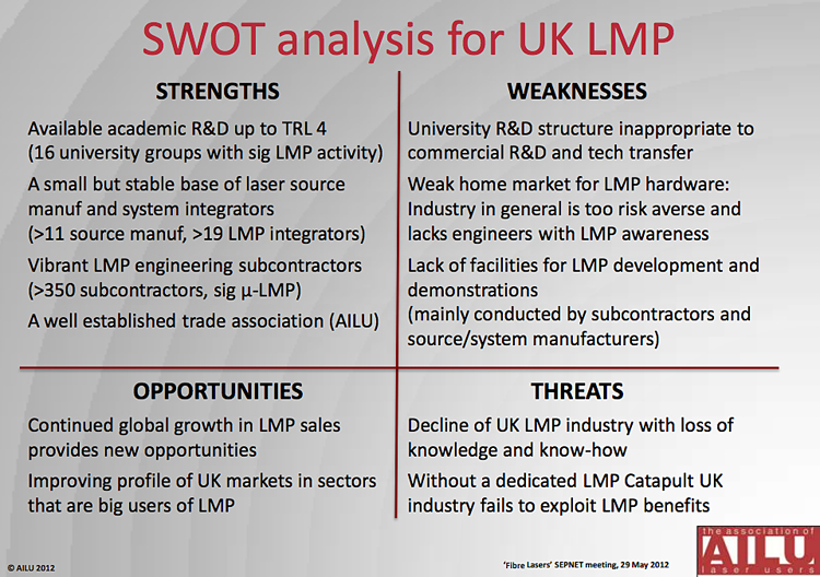 UK could do better: AILU 's laser processing “SWOT” analysis.