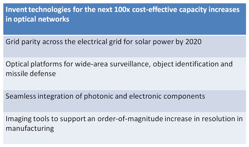 Harnessing Light 2: the grand challenges