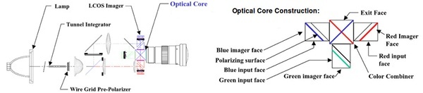 3M optical core