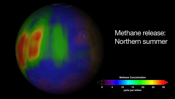 Mars methane