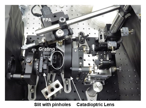 Compact spectrometer has a catadioptric lens with reflective and refractive parts.