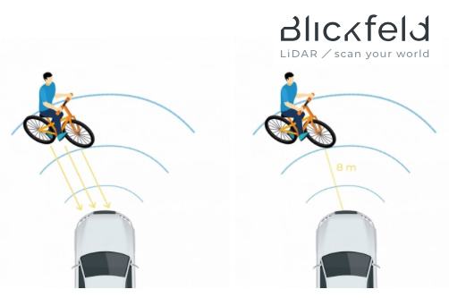Early in 2022, Blickfeld will add to its LiDAR product range.