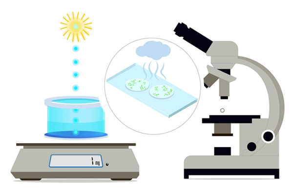 Gravimetry, deposition of microdroplets, and microscopy.