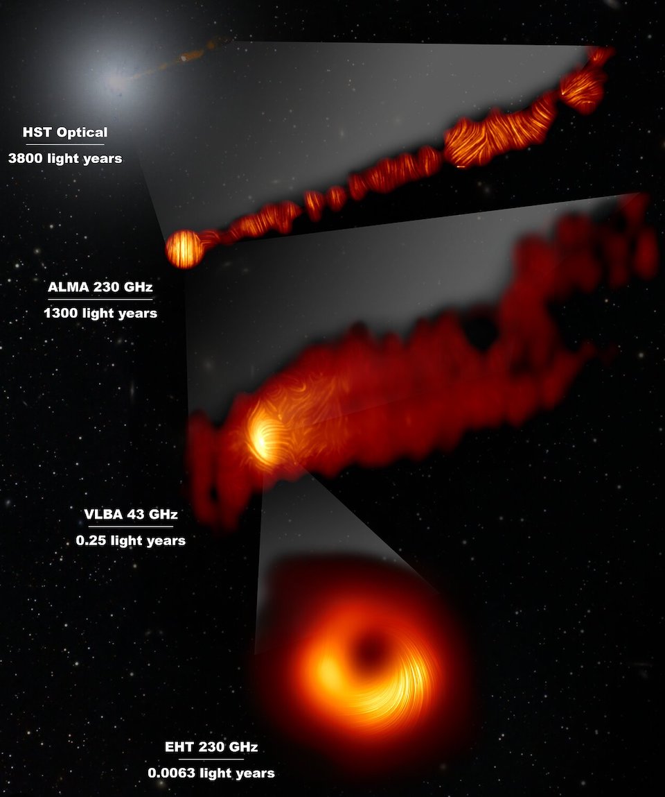 Towards the event horizon:  M87