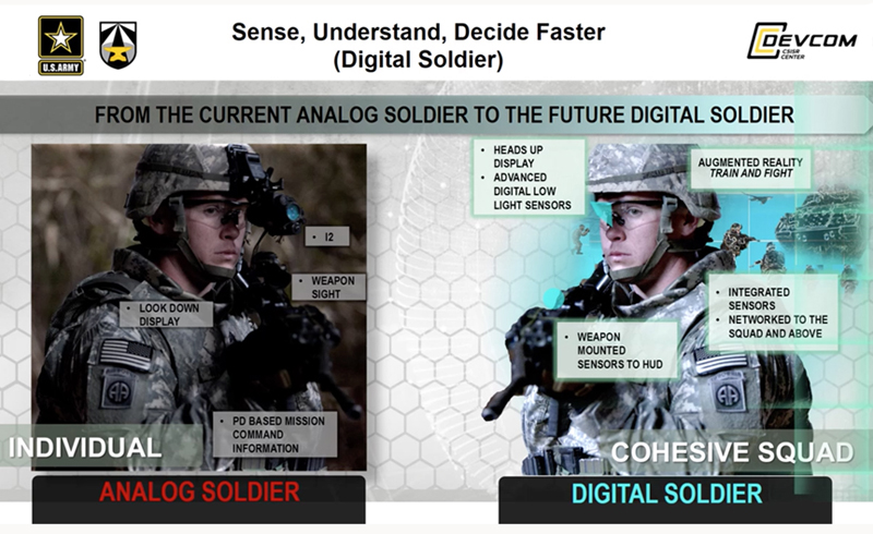 Advanced sensing technologies are enabling the “the digital soldier”.