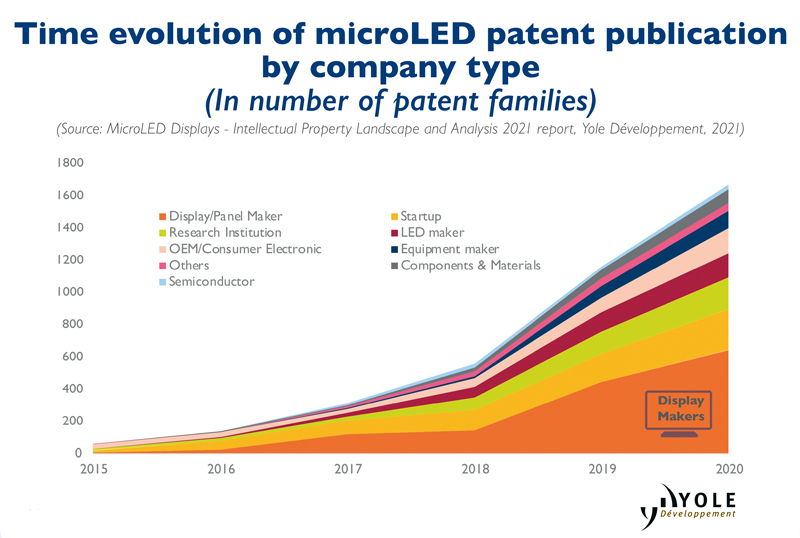 Evolution of microLED patent public. Click to expand.