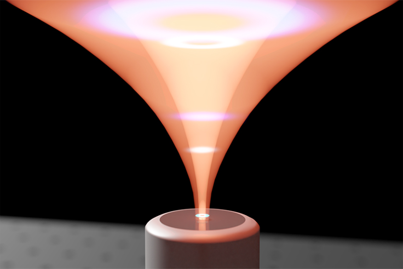 Structured laser beam (magenta) and a 2-photon quantum state of light.