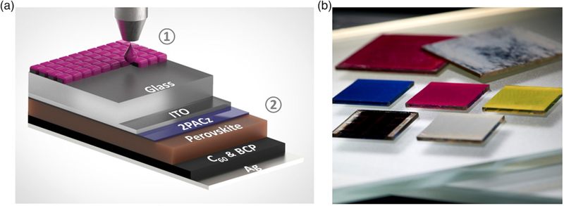 Schematic of the colored perovskite solar cell. Click for info. 