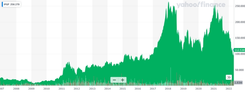 IPG stock price: 2007-present