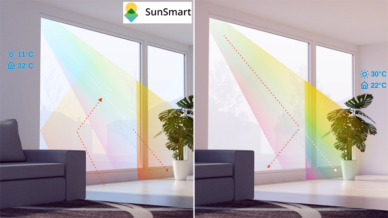 When the outside temperature is high, the heat from the sun is blocked.