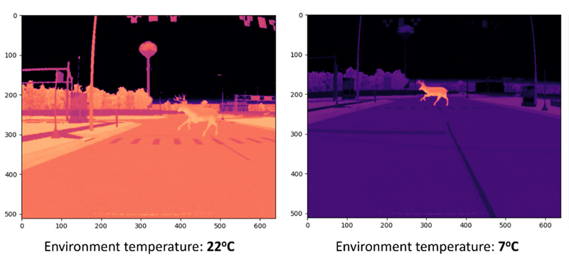 Ambient temperature impacts thermal image quality.
