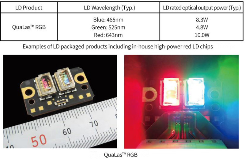 Specifications: Nichia’s LD packaged products including the new red LD chips.