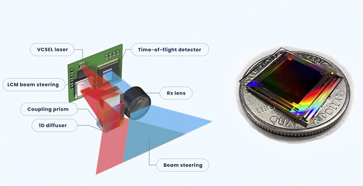 Lumotive’s lidar 2.0 architecture (left); and Light Control Metasurface beam steering chip.