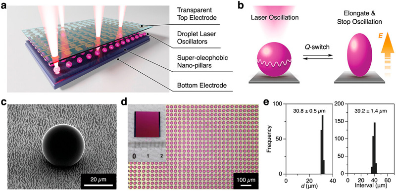 Schematic representation of novel flat laser display. Click for info.