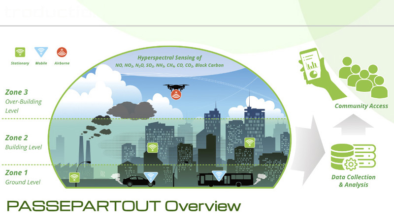 Lamp post-mounted hyperspectral sensors will monitor air quality.