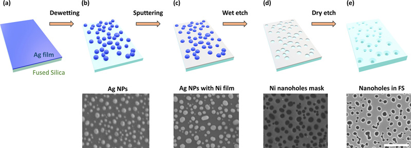 The main steps of the new ICFO-Corning antireflective surface process. Click for info.