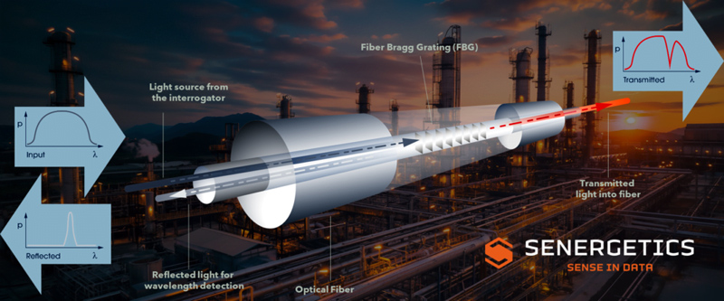 Photonic sensing system seeks out corrosive piping.