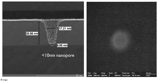 Cross-sectional top view of a solid state nanopore.