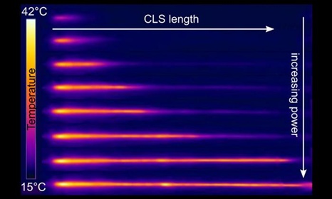 Cladding light stripper tech addresses a challenge in scaling thulium fiber lasers. 