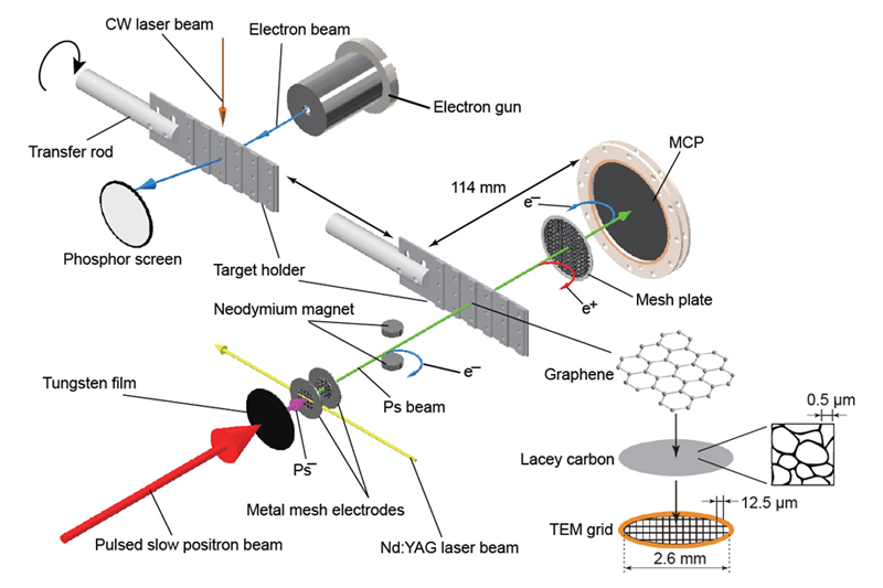 Wave-particle duality in positronium. Wave-particle duality in positronium.