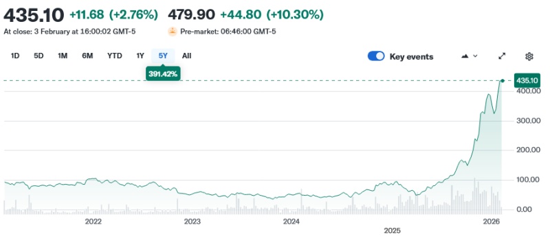 Lumentum's stock price (past five years)