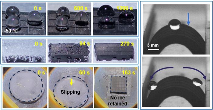 Ice-resistant films Ice-resistant films