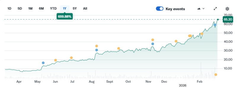 nLight stock price (past 12 months)