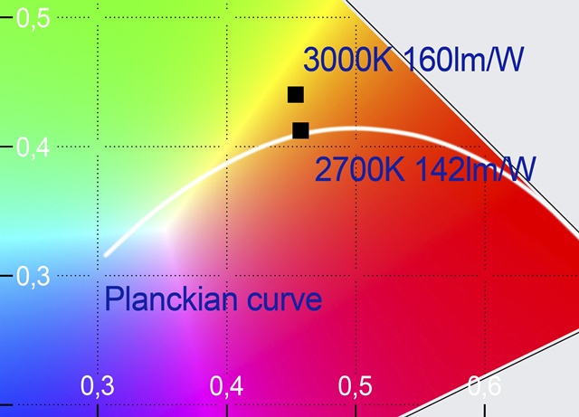 Planckian curve